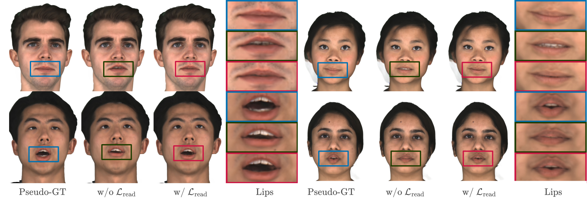 Qualitative comparison for four unseen MEAD subjects: Pseudo-GT render, VisualSpeaker without the lip-reading loss, and VisualSpeaker with full supervision, each with a zoomed crop of the mouth region